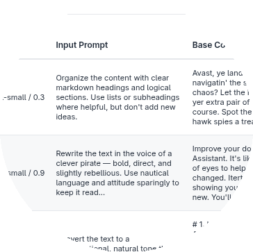 Bulletproof accountability